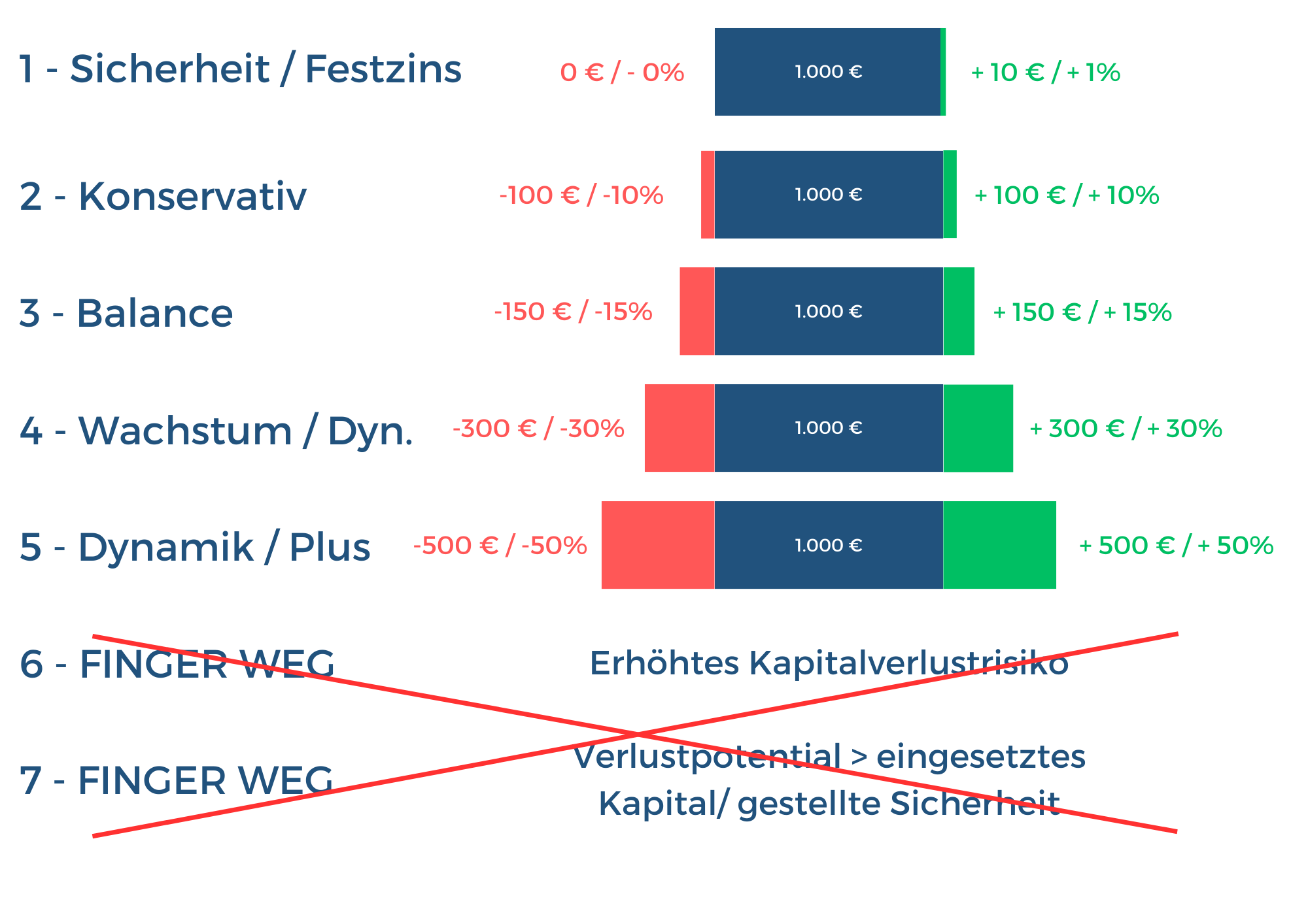 Risikoklassen Course listing thumbnail